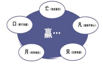 工作的管理心得体会模板7篇